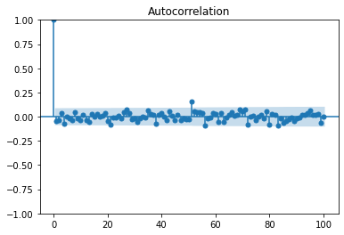 ../_images/Assignment-4_17_0.png