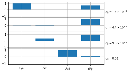 ../_images/Assignment-5_21_0.png
