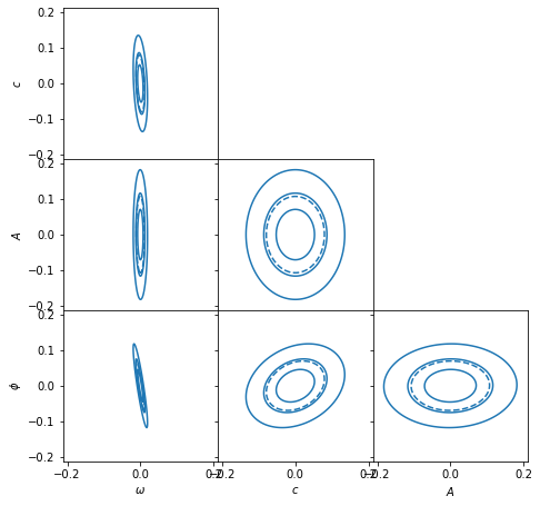 ../_images/Assignment-5_26_1.png