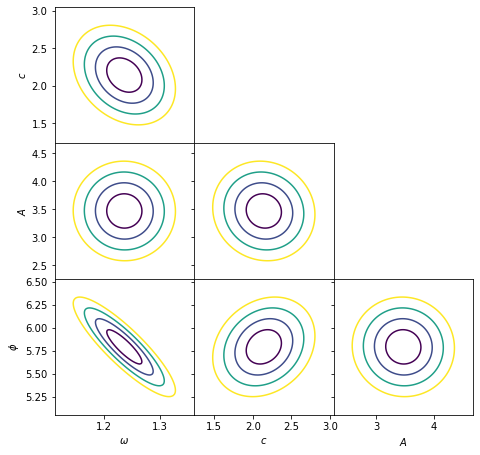 ../_images/ModelFittingExample1_14_0.png