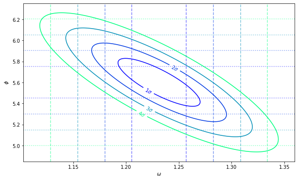 ../_images/ModelFittingExample1a_14_0.png