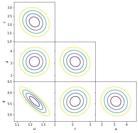 ../_images/ModelFittingExample1a_16_0.png