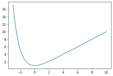 ../_images/ModelFittingExample1a_20_1.png