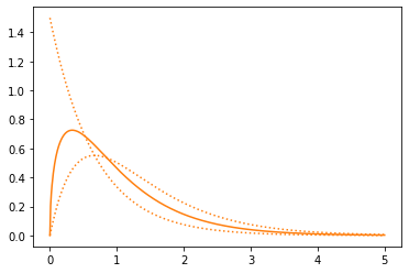 ../_images/ModelFittingExample1a_30_1.png