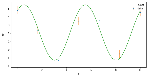 ../_images/ModelFittingExample1a_4_1.png