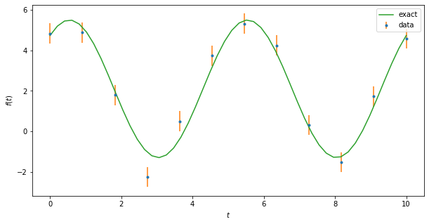 ../_images/ModelFittingExample1b_2_0.png