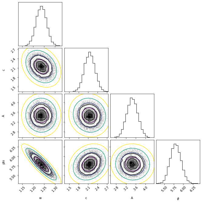 ../_images/ModelFittingExample1b_5_1.png