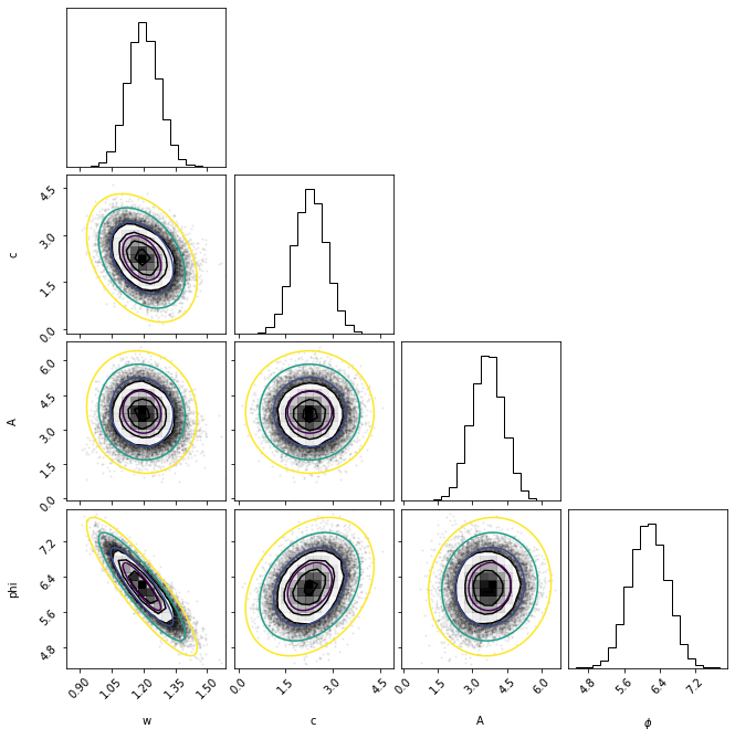 ../_images/ModelFittingExample1b_7_1.png